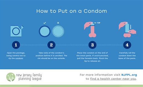 How to PUT ON a CONDOM CORRECTLY: Step